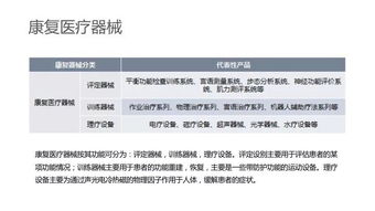 一圖讀懂國(guó)內(nèi)康復(fù)行業(yè) 互聯(lián)網(wǎng)銷售模式下的新機(jī)遇與挑戰(zhàn)